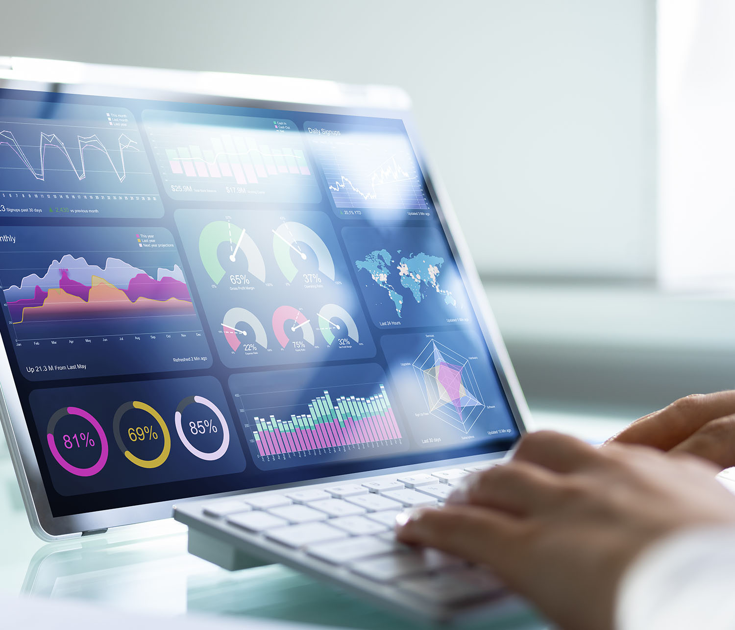 computer screen showing data analytics in graphs and charts